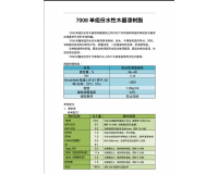 7008  單組份水性木器漆樹(shù)脂